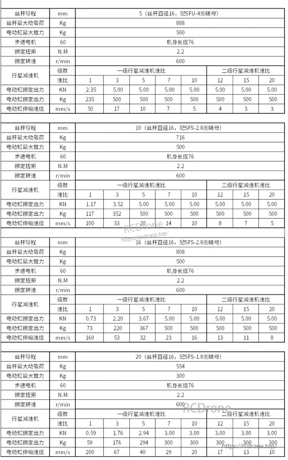 RCDrone TDN-065 linear actuator features 5w stroke, 1000 N.M force, and 12VDC voltage, with speed range and dimensions.