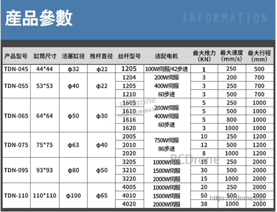 RCDrone TDN-065 Linear Actuator, TDN-065 actuator: 64×64mm, 50mm piston, 30mm rod; 5KN thrust, 800mm/s speed, 1000mm stroke; fits 200W/400W servos or 60-step motors.