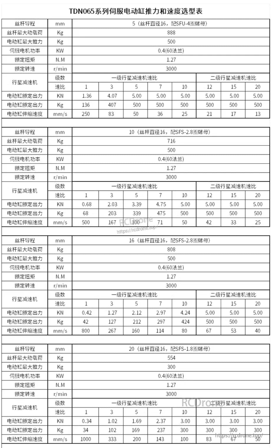 RCDrone TDN-065 Linear Actuator, Performance specs for TDN065 servo electric cylinders, including stroke, load, thrust, power, torque, speed, and reduction ratios per gear configuration.