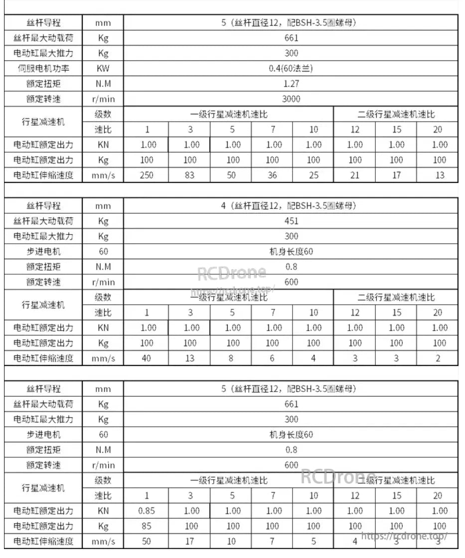 RCDrone TDN045 Servo, Servo specs include lead screws, load capacity, motor type, torque, speed, gear ratios, max load, thrust, RPM, and stroke speeds.