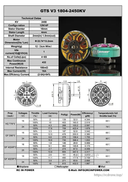 GTS V3 motor: KV 2450, 18mm stator, 12g, 432W max power, >84% efficiency at 3S. Perfect for FPV drones with HQ T76*3/GF props.