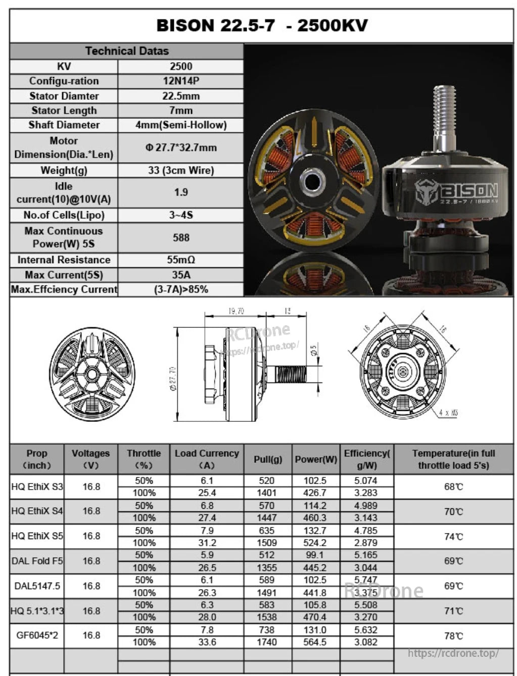 RCInpower Bison 22.5-7 2500KV FPV drone brushless motor specs with motor photo, dimensions, and thrust table