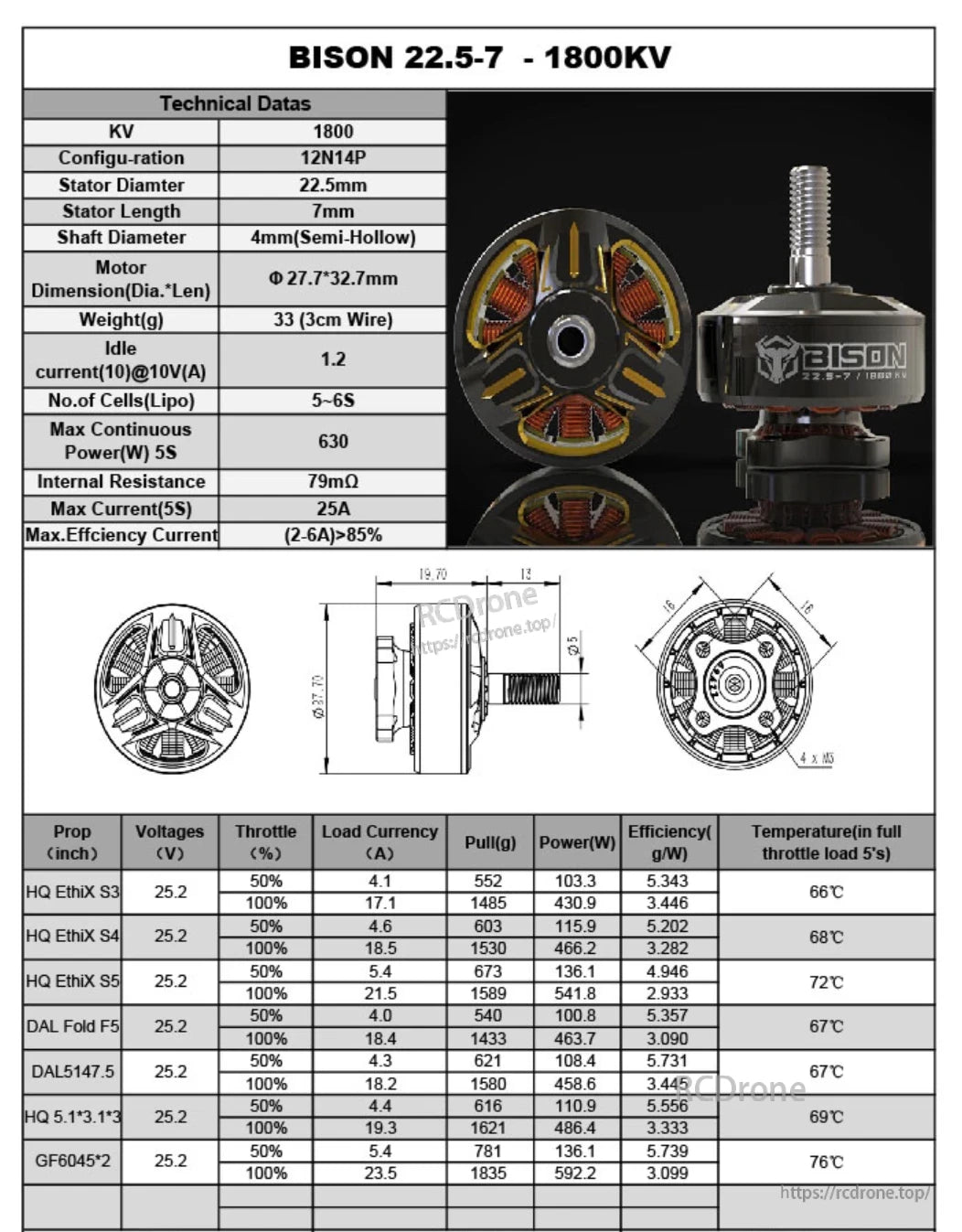 RCInpower Bison 22.5-7 1800KV brushless FPV motor with technical specs table and dimension drawings