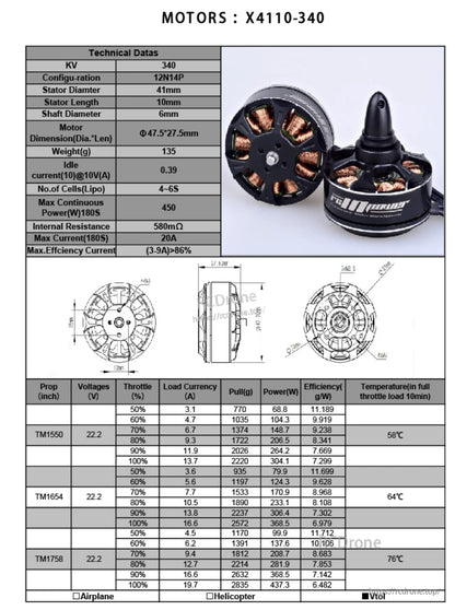 RCInpower X4110 Brushless Motor, RCInpower X4110-340 brushless motor with spec sheet showing 340KV, 6mm shaft, 4–6S support, and thrust table