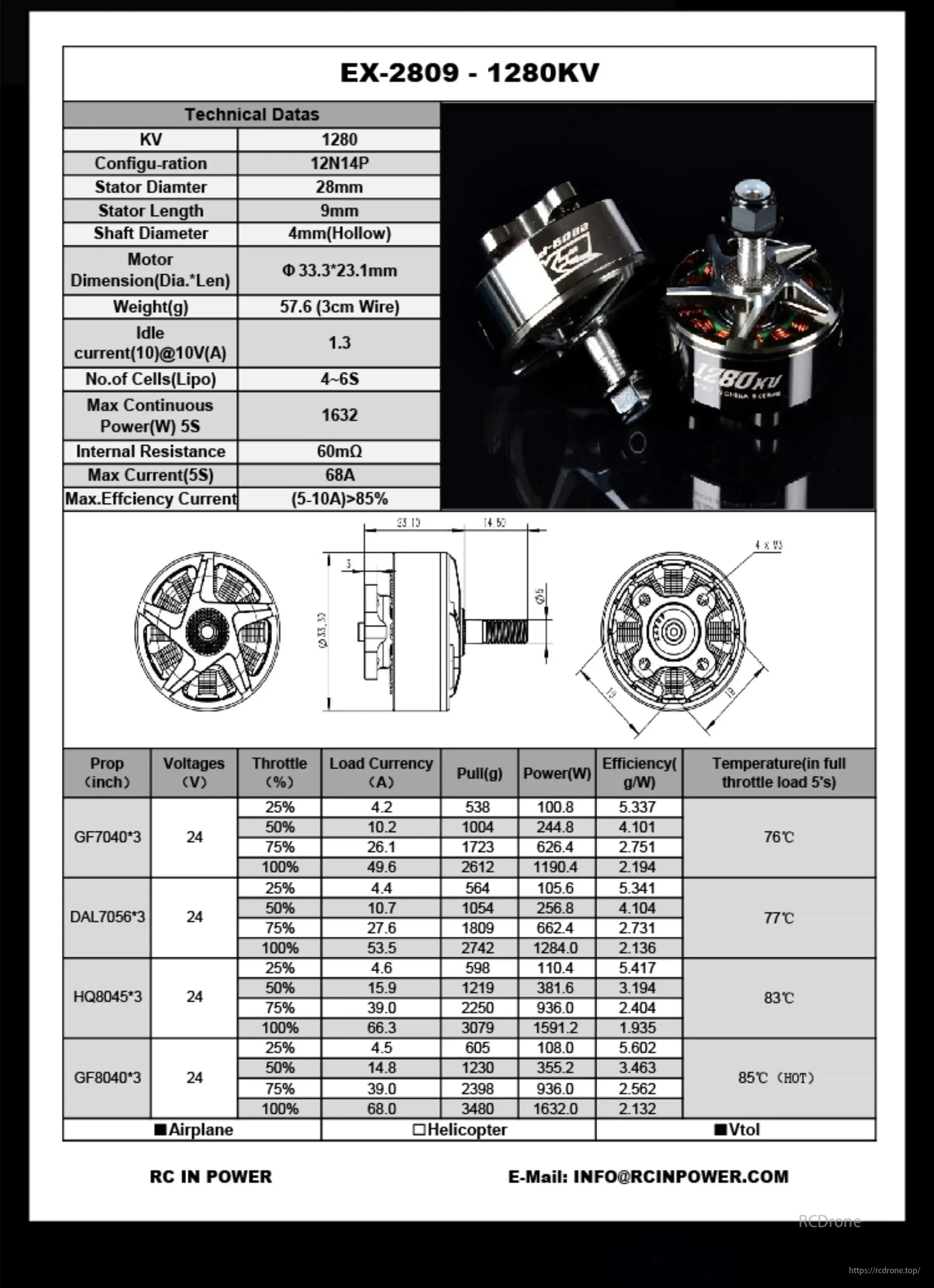 RCinpower EX2809 Plus 1280KV 4-6S Brushless Motor, 1280KV motor specs: 12N14P, 28mm stator, 57.6g. Max 1632W/68A at 5S, >85% efficiency (5-10A), with prop performance data.