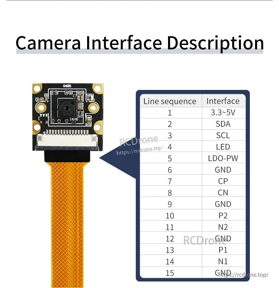 Camera interface description showing MIPI CSI line sequence and pin functions (SDA, SCL, LED, GND)