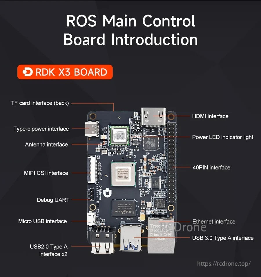 RDK X3 ROS main control board diagram showing ports: HDMI, Ethernet, USB, 40-pin header, CSI and power connections