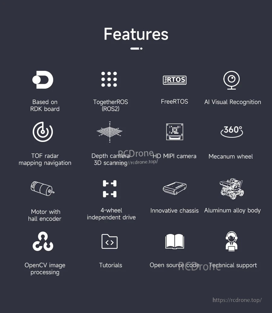 Feature overview icons for RDK ROS2 robot: ROS2, FreeRTOS, OpenCV, lidar mapping, MIPI camera, mecanum wheels