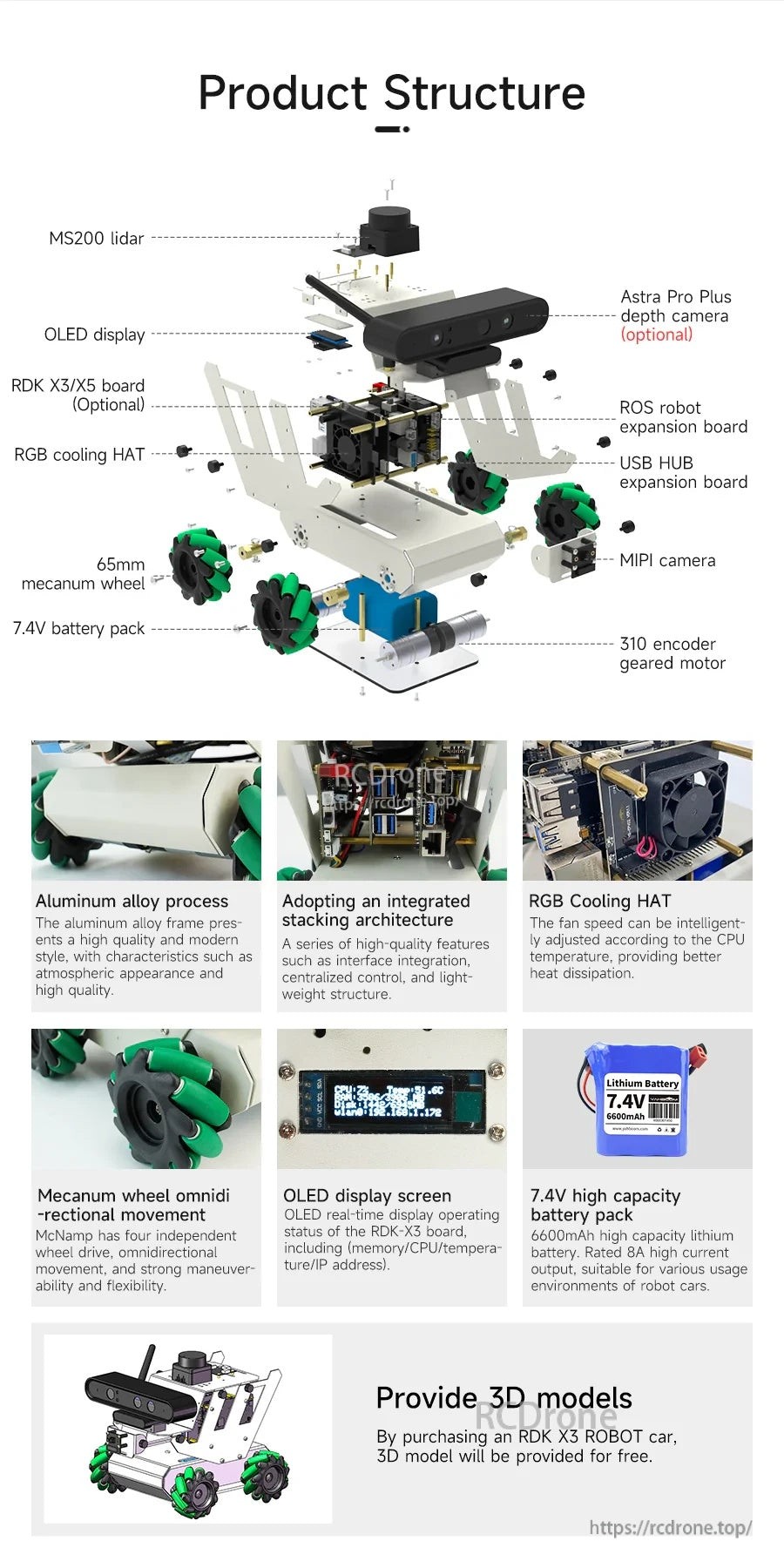 Exploded view of Yahboom RDK ROS2 robot kit with lidar, camera, controller boards, battery pack, and mecanum wheels.