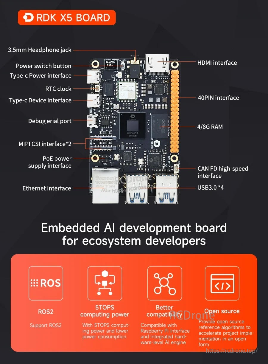 RDK X5 board layout with labeled interfaces including USB 3.0, HDMI, Ethernet, CSI, 40-pin header and power options