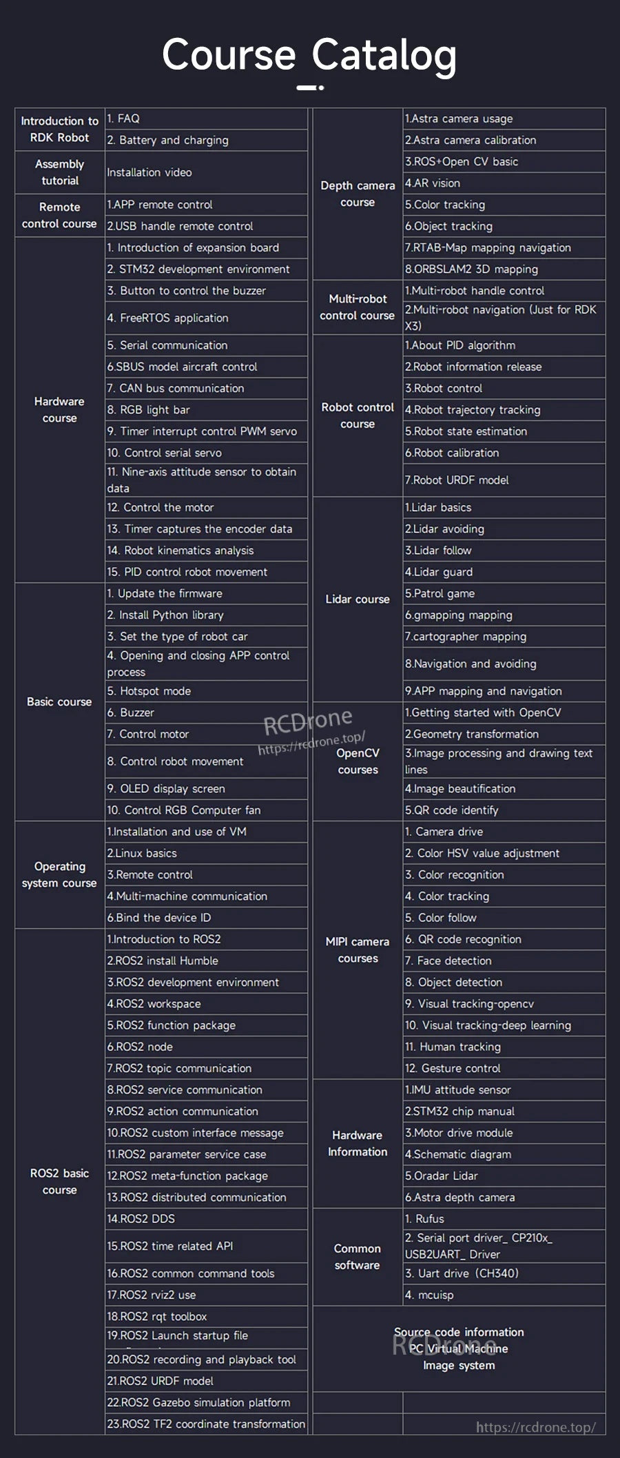 Course catalog screenshot for Yahboom RDK ROS2 robot kit, listing ROS2 basics, SLAM, navigation and vision lessons