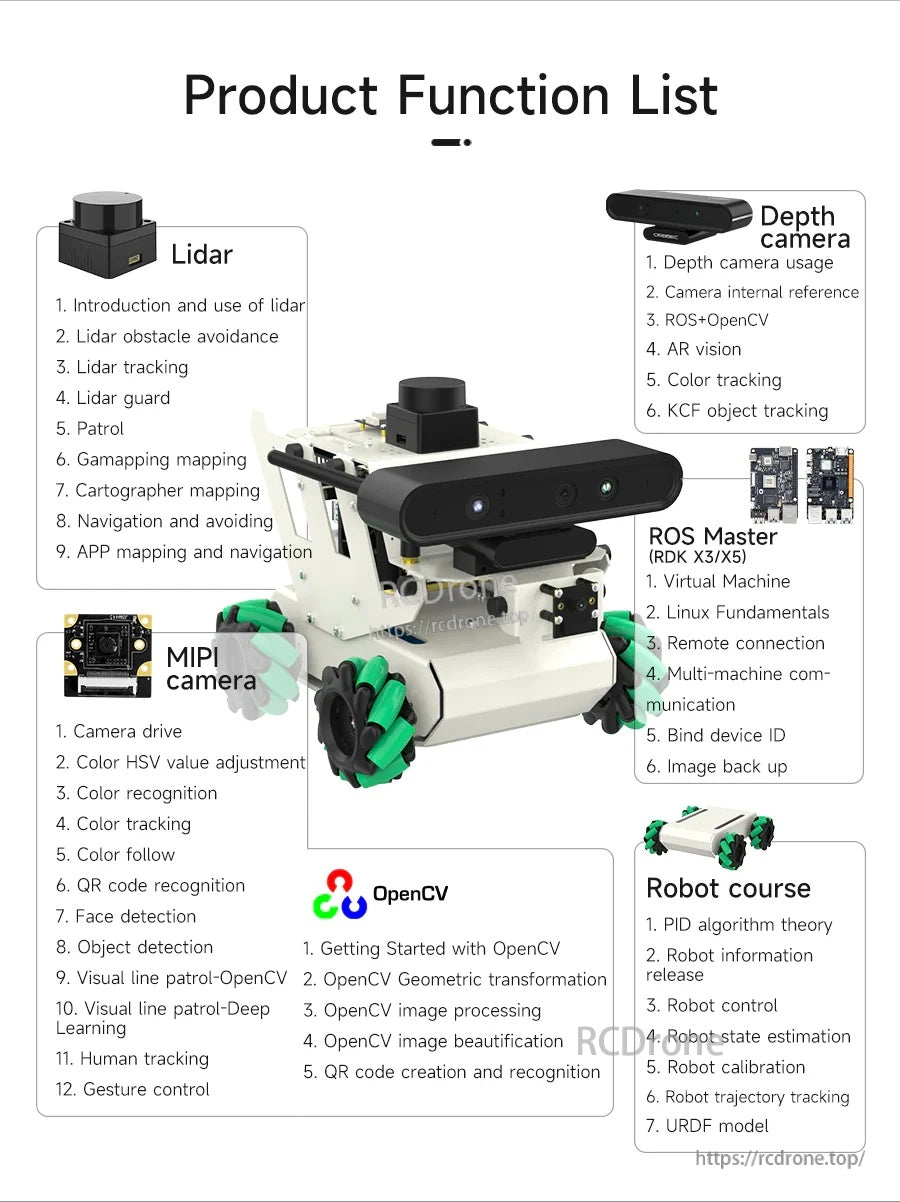 Yahboom RDK ROS2 Robot product function list covering lidar, depth camera, MIPI camera, ROS master, OpenCV and courses