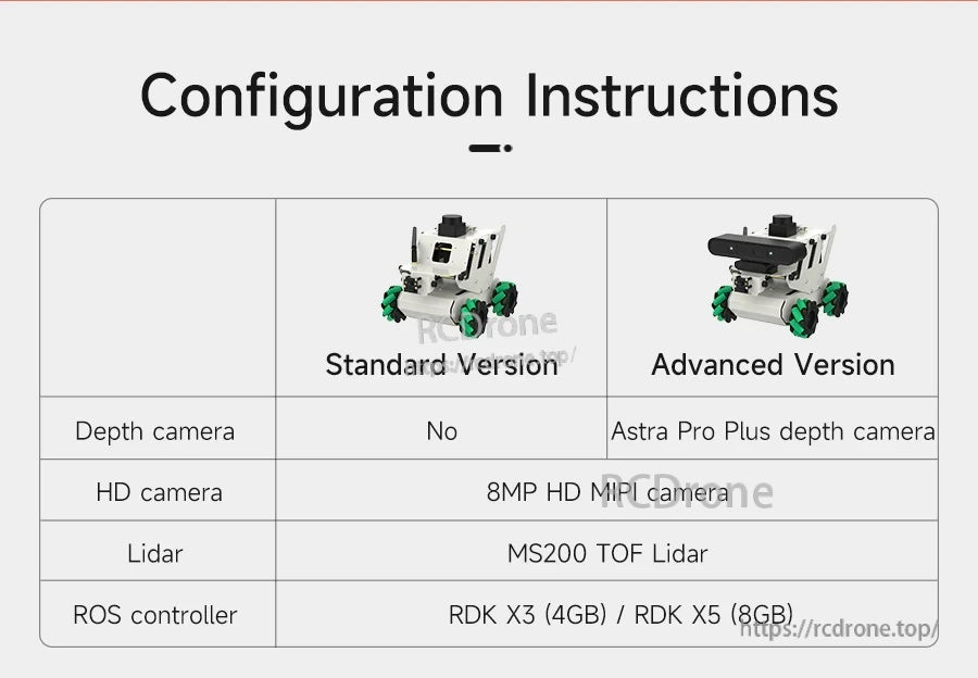 Configuration comparison table for standard vs advanced version with depth camera, 8MP MIPI camera, MS200 TOF lidar
