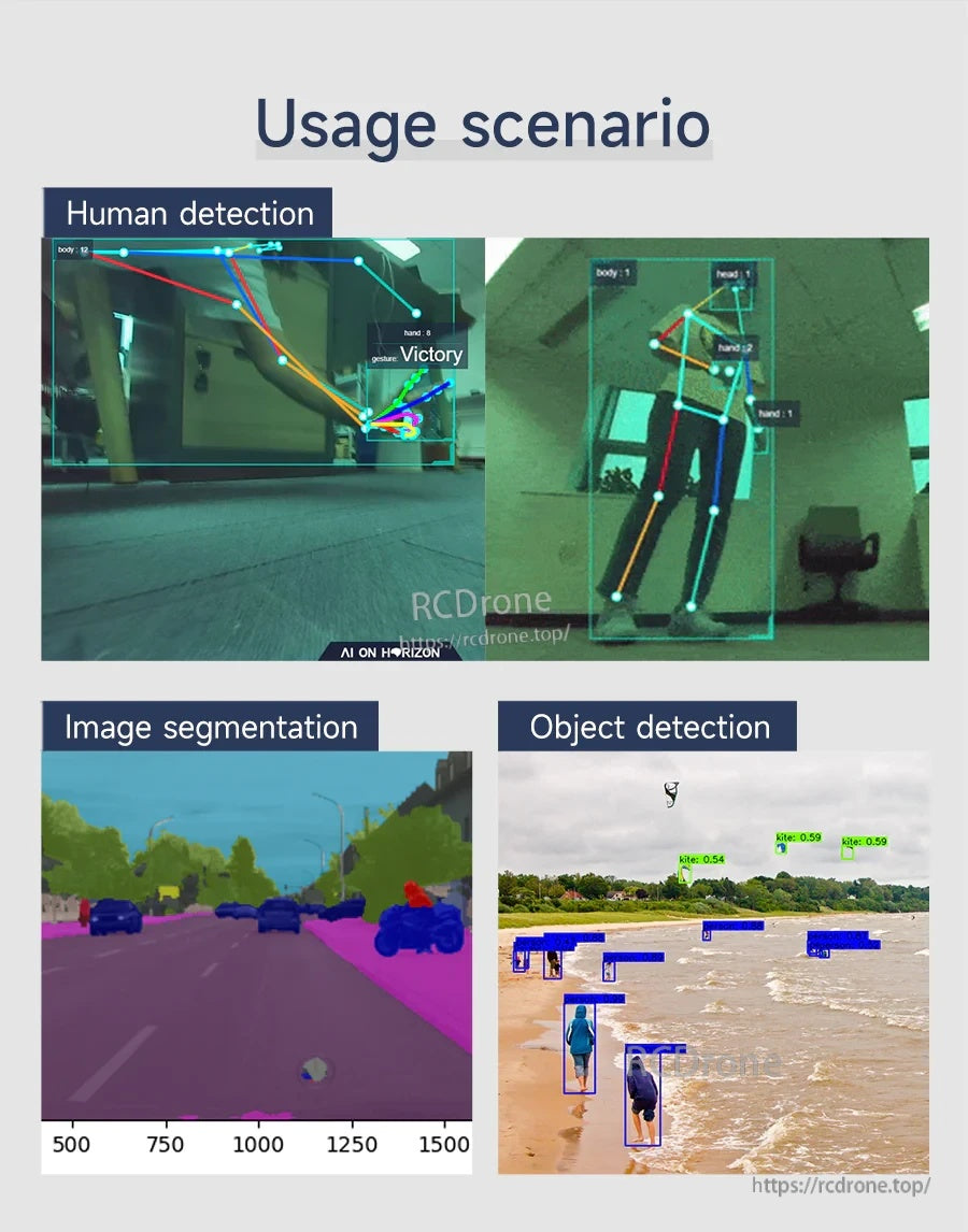 AI vision usage examples: human detection, image segmentation, and object detection overlays