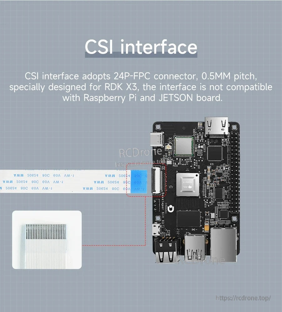 24‑pin 0.5mm‑pitch CSI interface callout on RDK X3 board with matching FPC connector detail