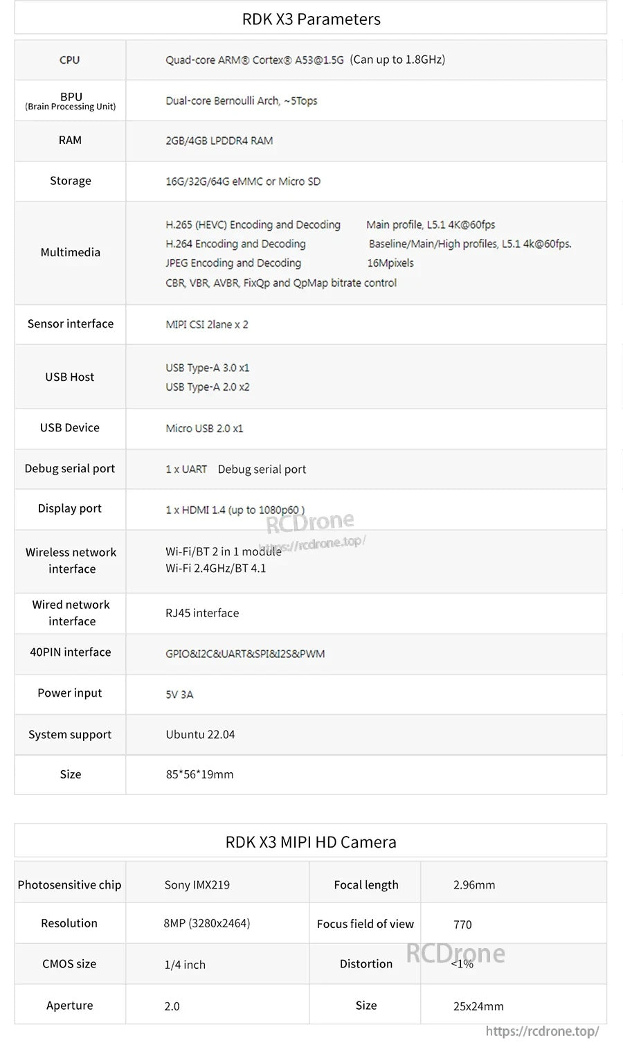 RDK X3 parameter sheet listing Cortex-A55 CPU, 5 TOPS BPU, USB ports, Wi‑Fi/RJ45, and IMX219 8MP camera specs