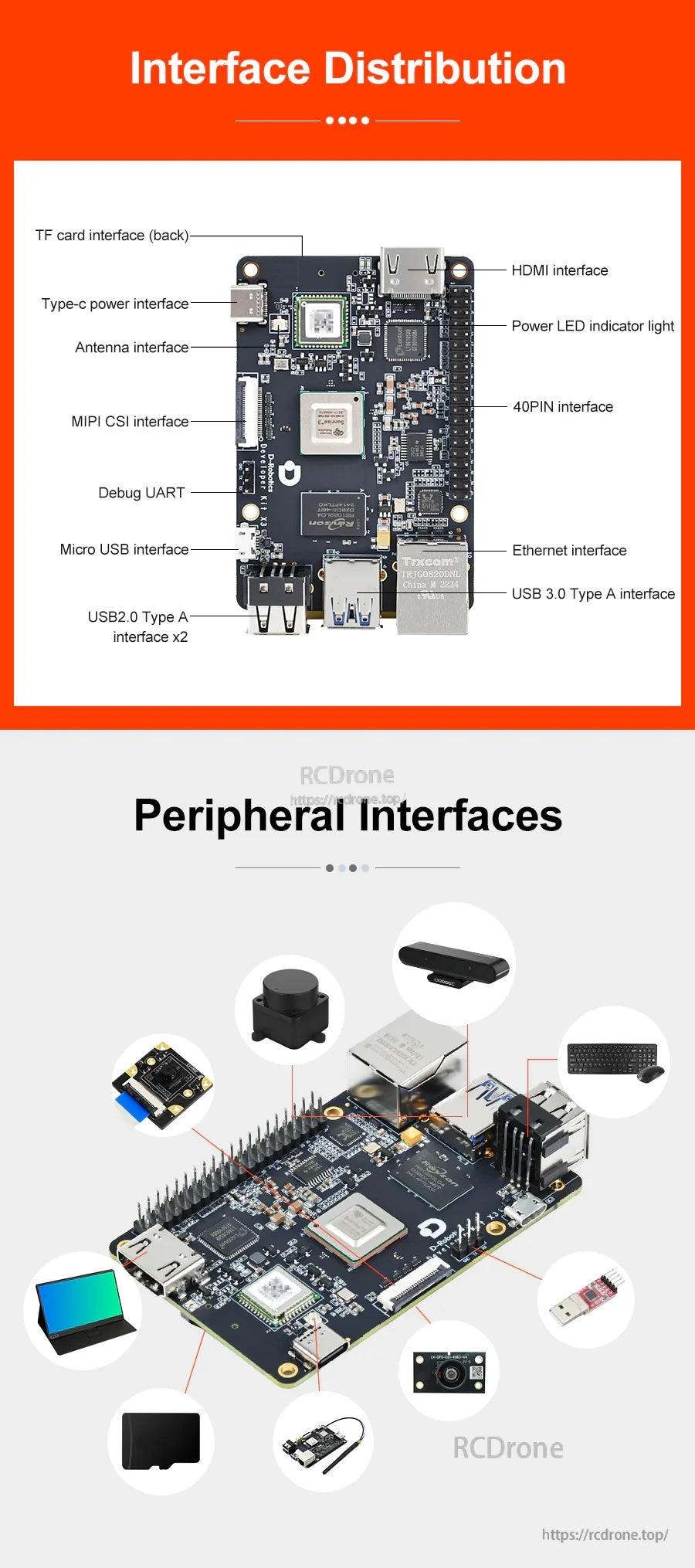 RDK X3 interface distribution diagram labeling HDMI, Ethernet, USB, CSI, GPIO header, and power connections