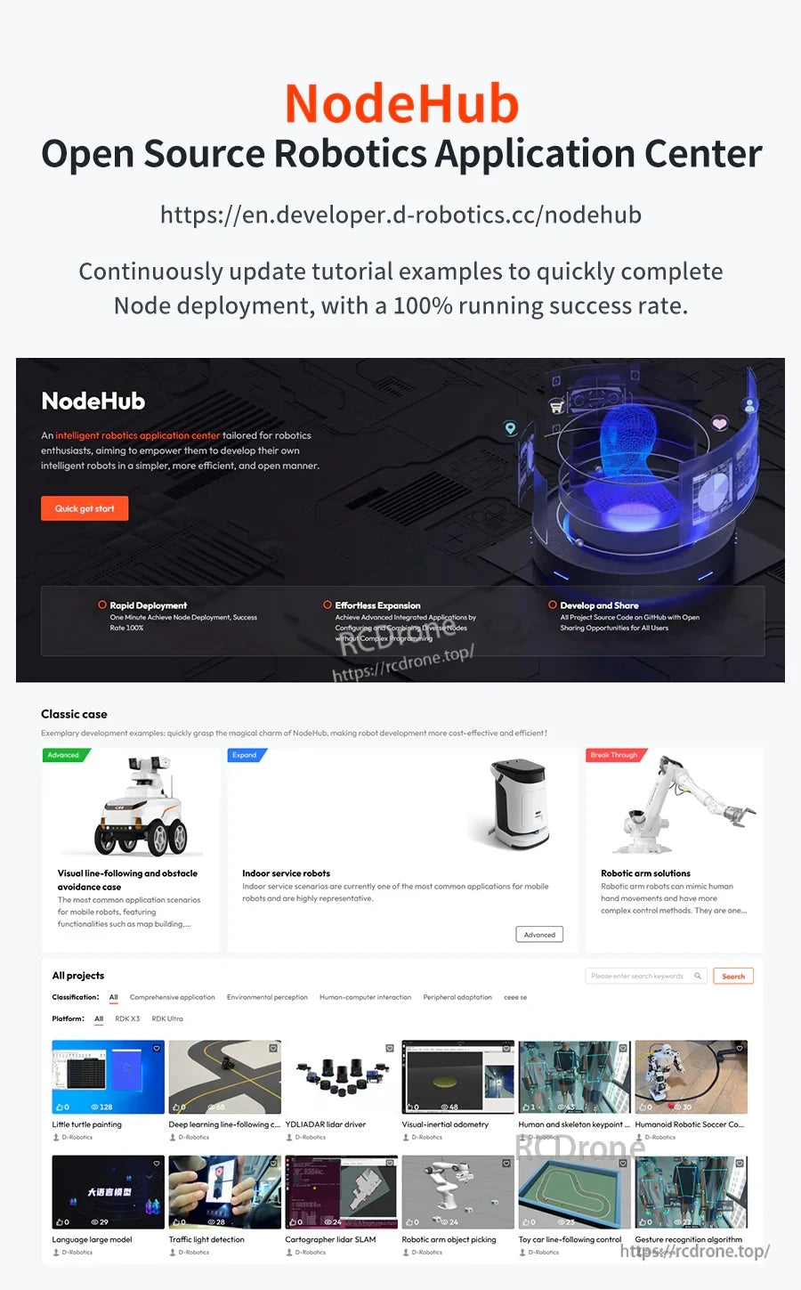 NodeHub open source robotics application center page with downloadable examples and project listings