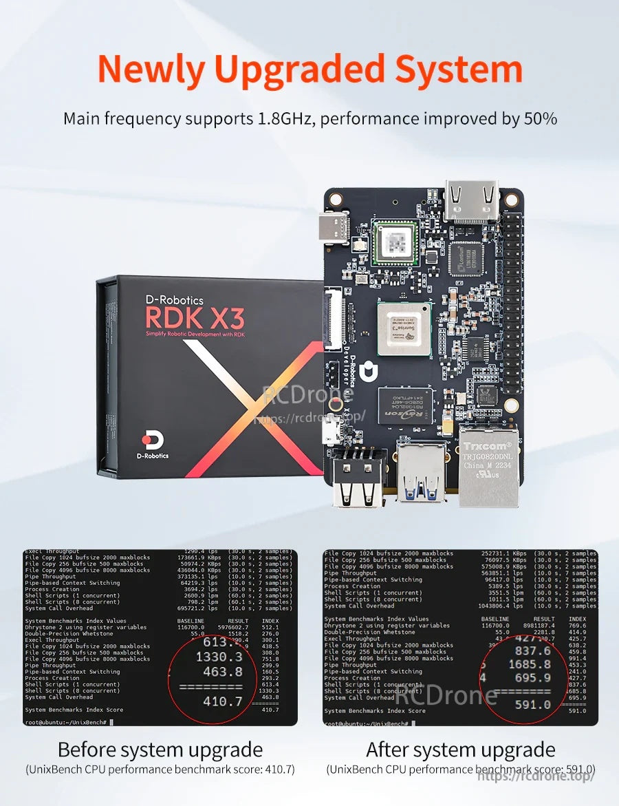 RDK X3 newly upgraded system graphic showing 1.8GHz support and CPU benchmark improvement