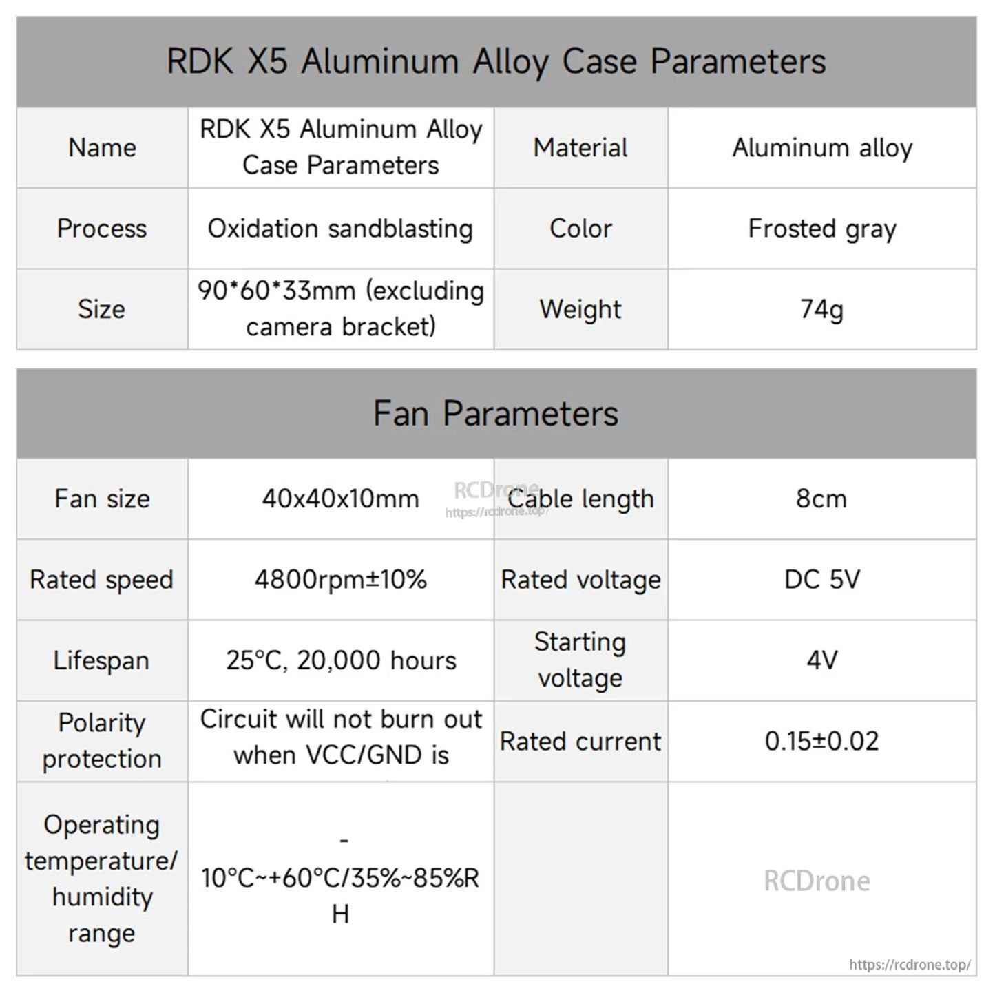 RDK X5 aluminum alloy case parameters table with size 90×60×33 mm, 74 g, plus 40×40×10 mm fan specs