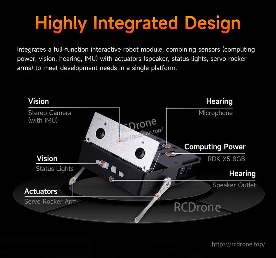 Highly integrated design callouts for vision, hearing, computing power, status lights and servo rocker arms on the unit