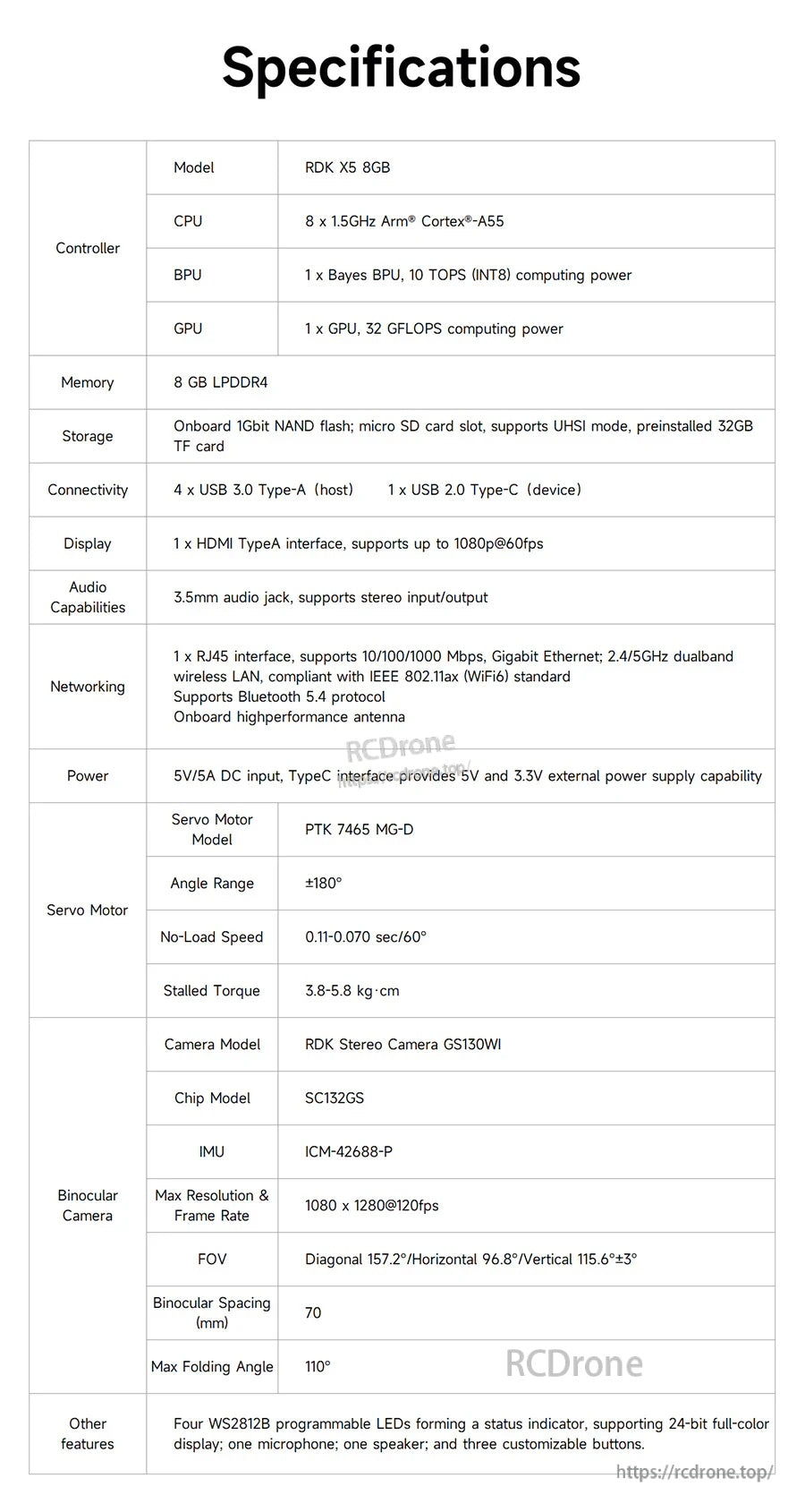 D-Robot RDK X5 8GB specifications listing CPU, 8GB LPDDR4, USB 3.0, HDMI up to 1080p@60, and Gigabit Ethernet