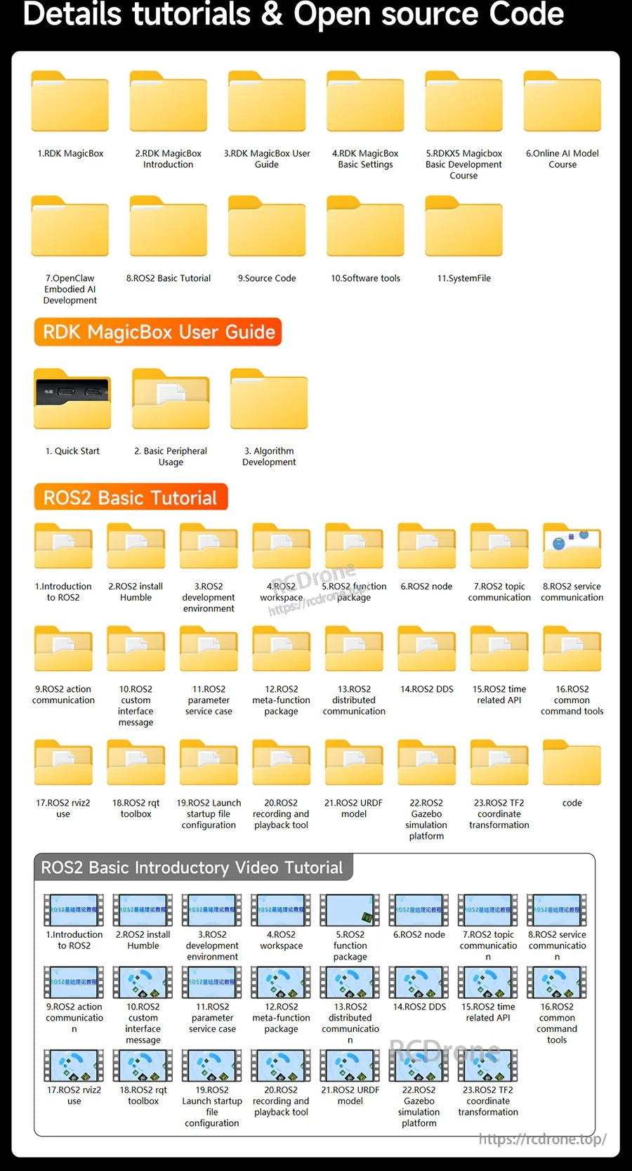 Details tutorials and open-source code folders for RDK MagicBox user guide and ROS2 basic tutorial resources