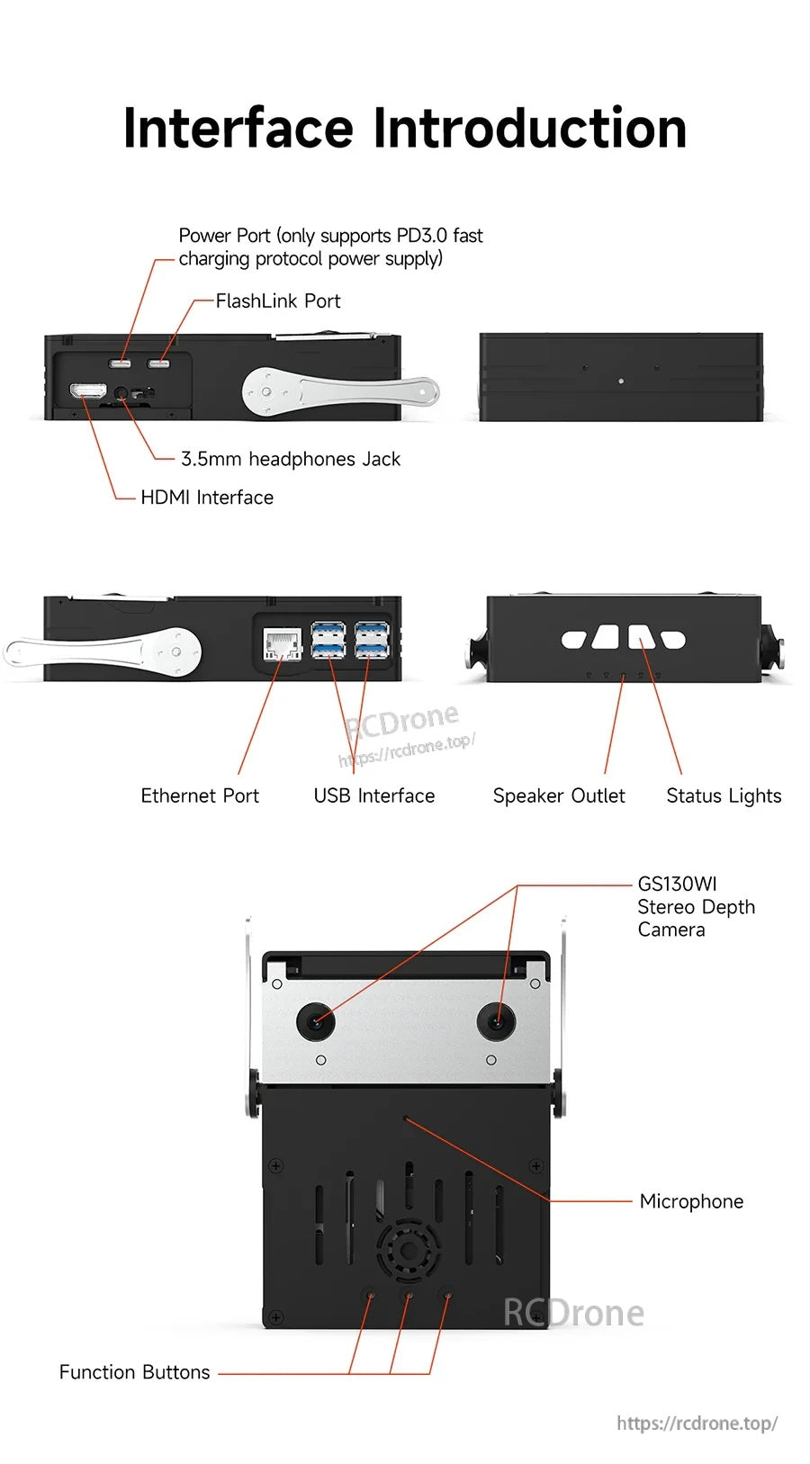 D-Robot interface panel diagram with power, HDMI, USB, Ethernet, 3.5mm jack, speaker out and status lights