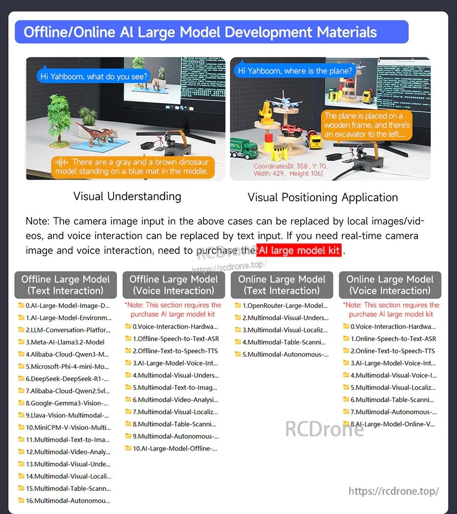 Offline/online AI large model development materials showing visual understanding and visual positioning examples