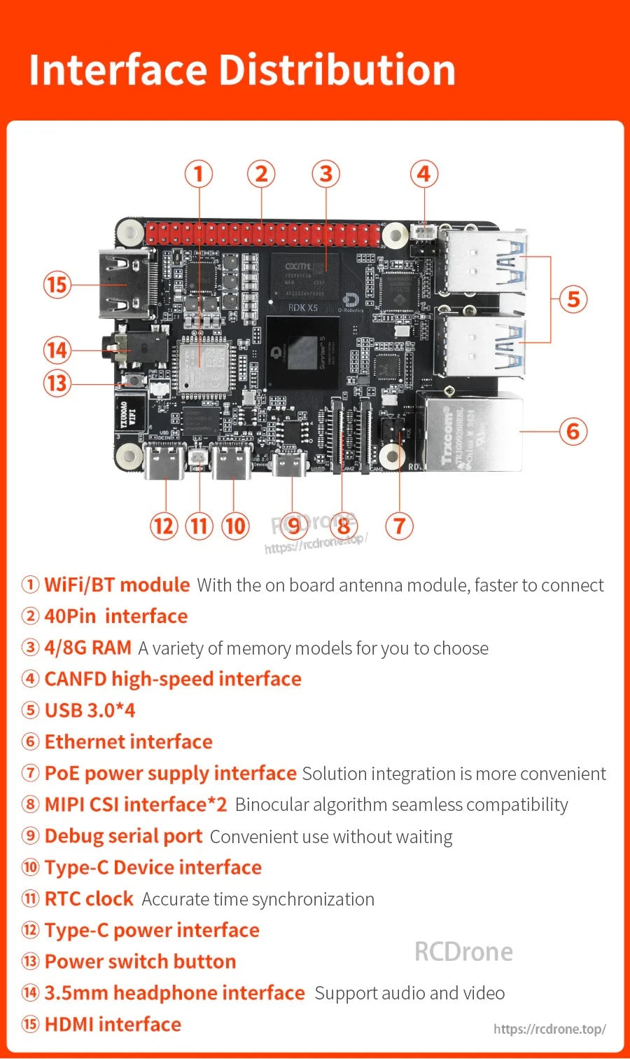 Interface distribution diagram of D-Robotics RDK X5 dev board with 40-pin header, USB 3.0, Ethernet, Type-C and CANFD.