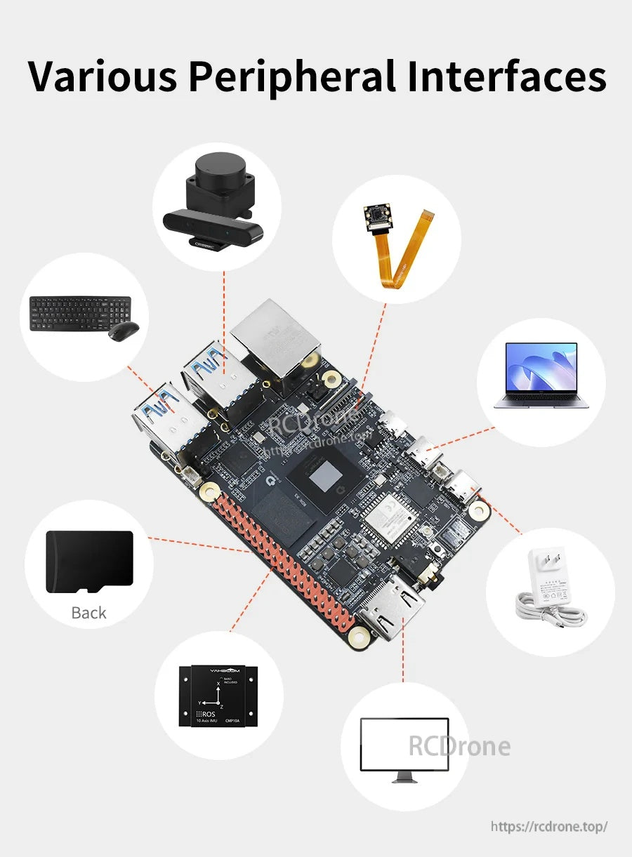D-Robotics RDK X5 developer kit board with multiple peripheral interfaces and Raspberry Pi‑style GPIO header