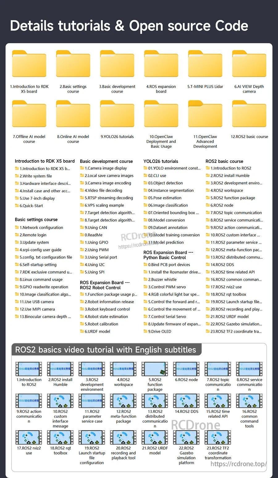 Folders view of detailed tutorials and open-source code for RDK X5, including ROS2 and vision topics