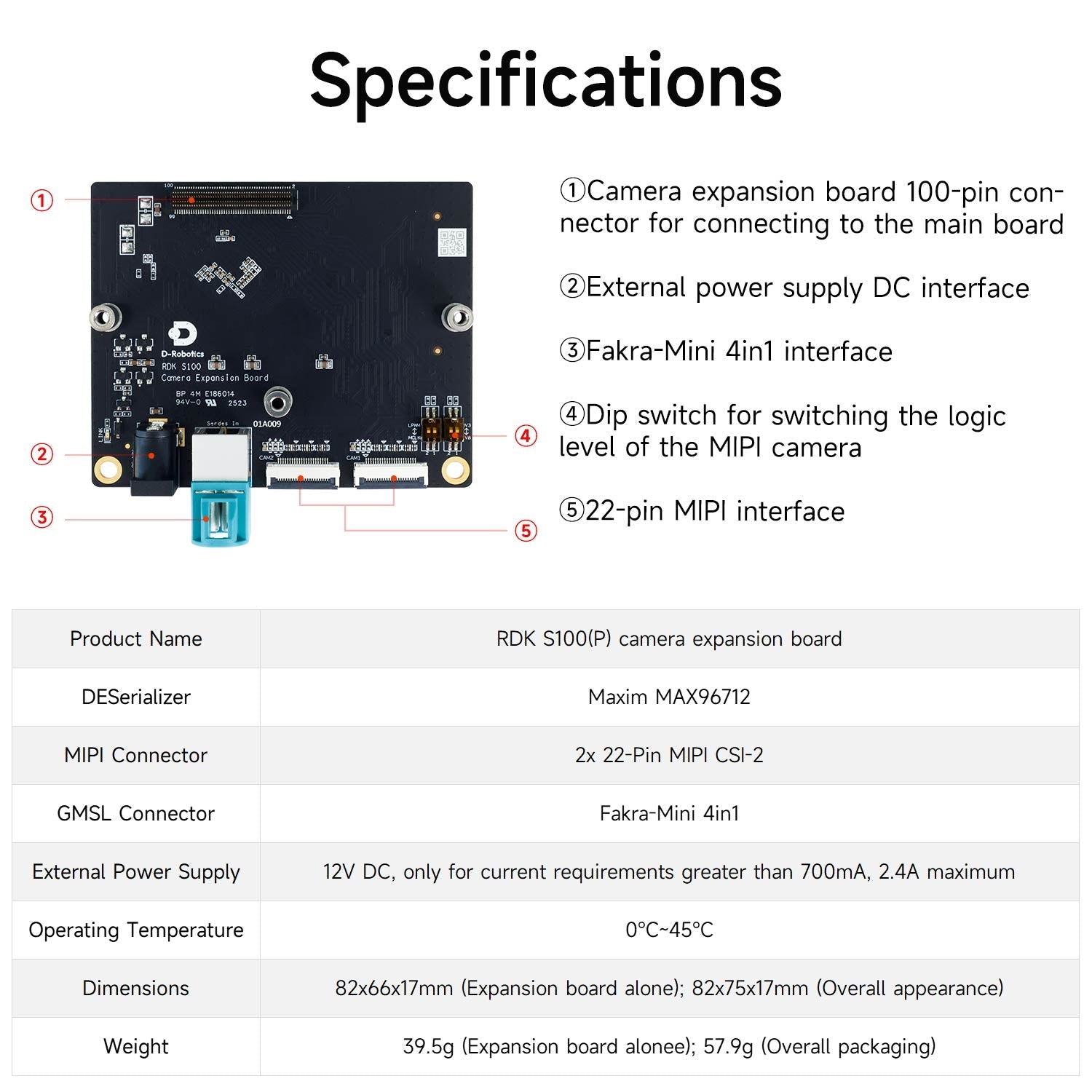 Specifications chart for RDK S100(P) camera expansion board showing connectors, power input, size, and operating temperature