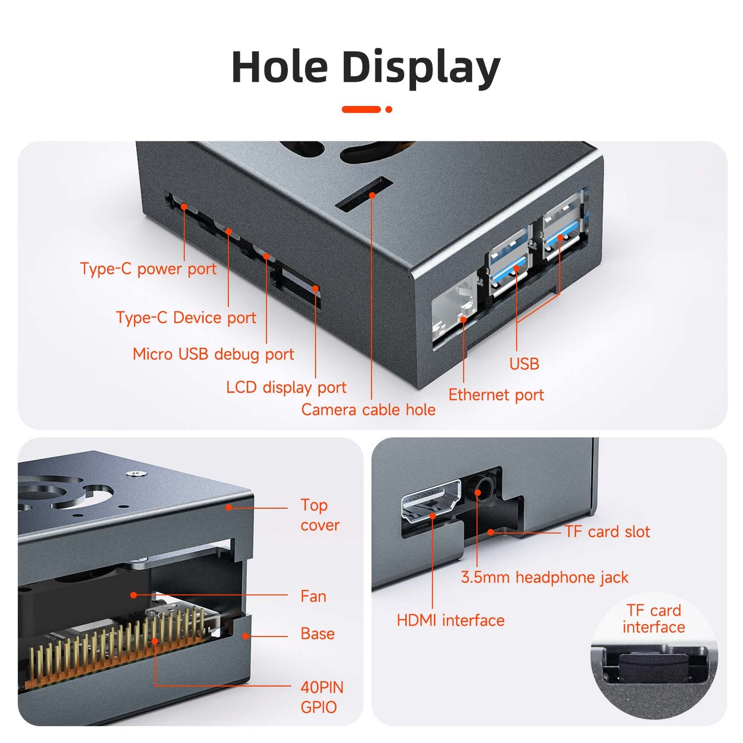 Port and cutout diagram showing Type-C power/device, USB, Ethernet, HDMI, TF slot, GPIO access