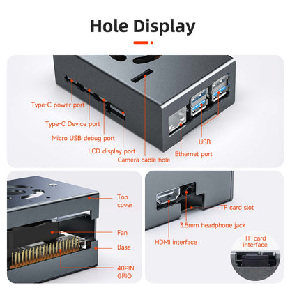 Port and cutout diagram showing Type-C power/device, USB, Ethernet, HDMI, TF slot, GPIO access