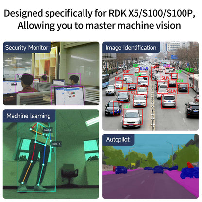 Machine vision application examples: security monitoring, image identification, ML pose tracking, autopilot