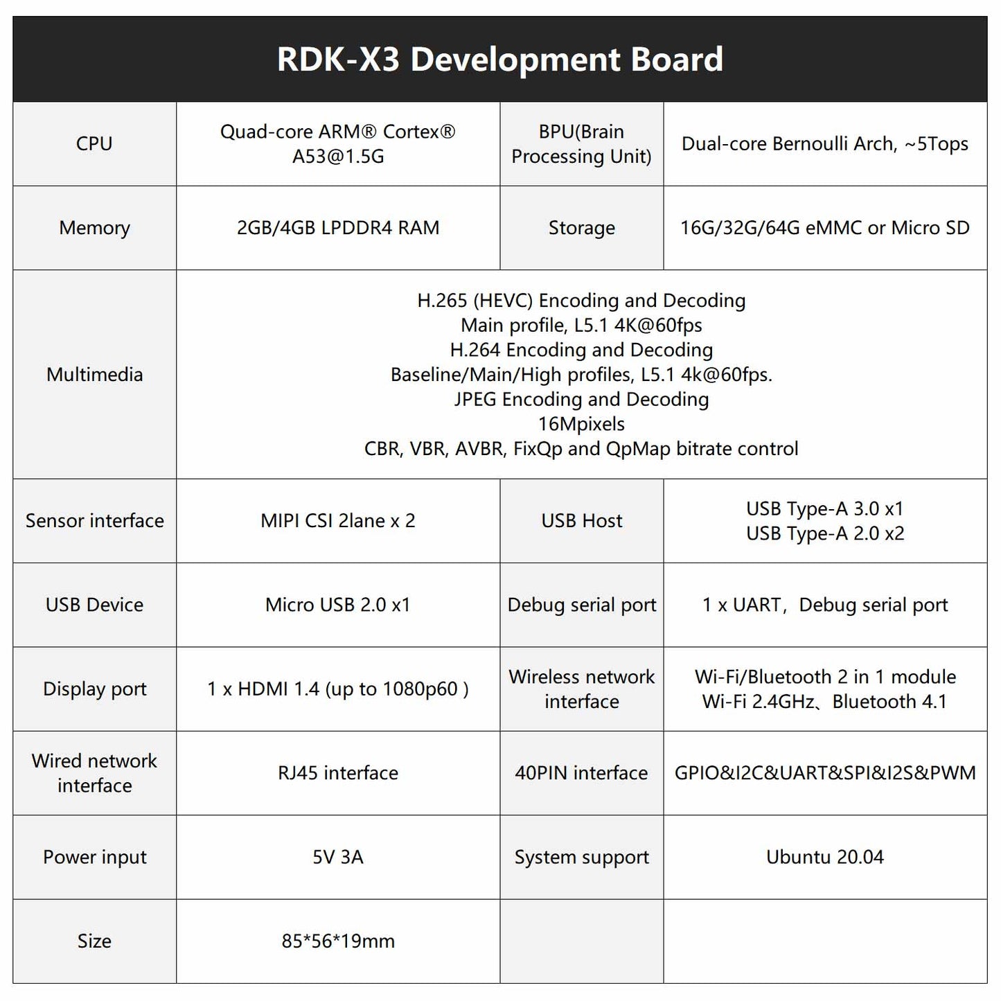 RDK-X3 development board specifications table showing CPU, memory, storage, ports, power and size