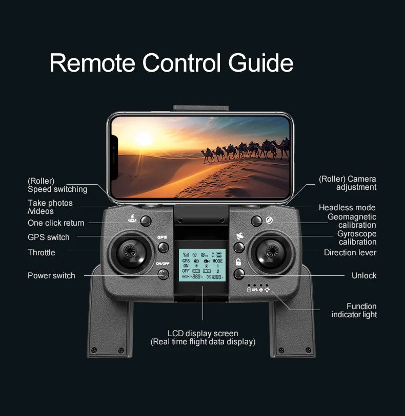 RG606 Max Drone, Remote control guide with various features: camera speed switch, take photos, headless mode, video capture, and more.