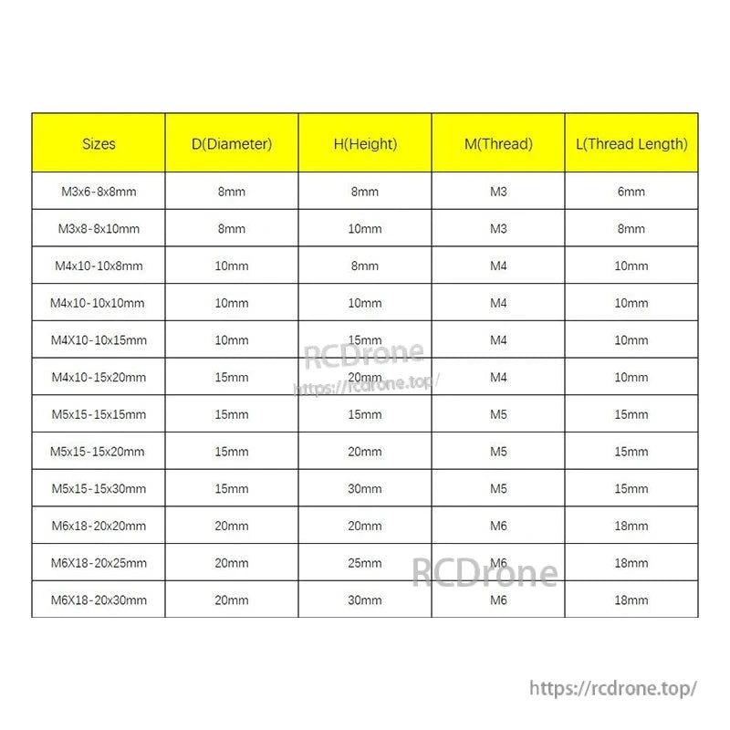 RJX 10pcs Vibration Isolator Rubber Shock Mount, Size chart for rubber vibration isolator shock mounts showing M3–M6 thread options with diameter, height and thread length.