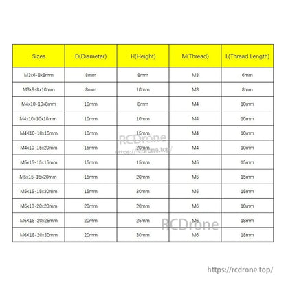 RJX 10pcs Vibration Isolator Rubber Shock Mount, Size chart for rubber vibration isolator shock mounts showing M3–M6 thread options with diameter, height and thread length.
