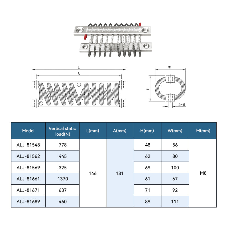 M8 stainless steel wire rope isolator gimbal dampener with dimensions diagram and load/spec table