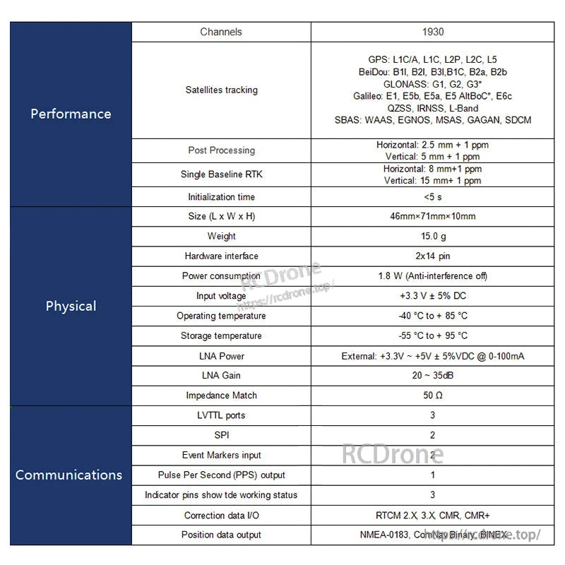 RJX K827W GNSS receiver board spec table showing 1930 channels, L1/L2/L5 support, 46×71×10 mm size and 3.3V input