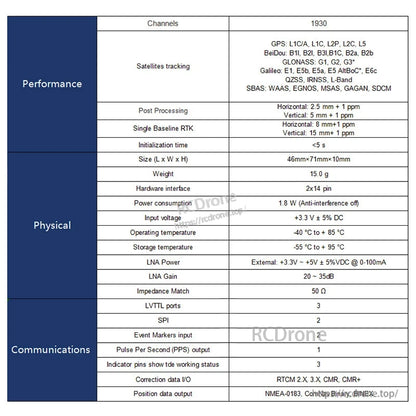RJX K827W GNSS receiver board spec table showing 1930 channels, L1/L2/L5 support, 46×71×10 mm size and 3.3V input