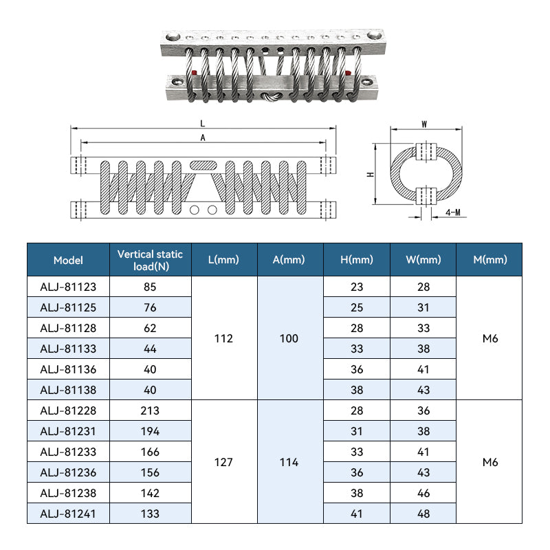Dimension diagram and load table for RJX M6 stainless steel wire rope vibration isolator gimbal dampener