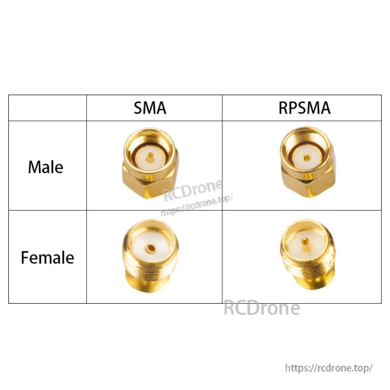 Comparison chart of SMA vs RP-SMA coax connectors showing male and female center pin differences