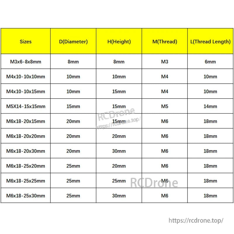 Size chart for anti-vibration rubber isolator damper mounts listing M3–M6 threads with diameter, height, and thread length