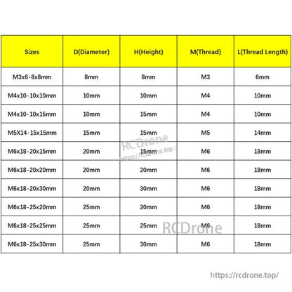 Size chart for anti-vibration rubber isolator damper mounts listing M3–M6 threads with diameter, height, and thread length