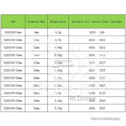 RJXHOBBY 10pcs Carbon Fiber Pipe Plug, Size and weight chart for RJXHOBBY carbon fiber pipe plugs, listing 8–30 mm diameters and matching tube OD/ID.