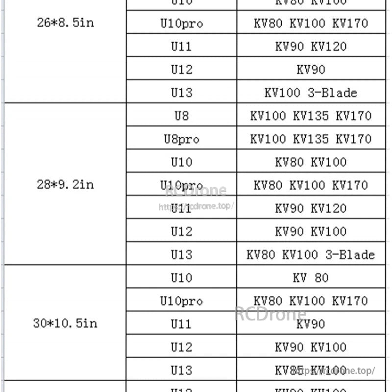 RJXHOBBY 26x8.5 Carbon Fiber Folding Propeller, Motor KV recommendation table for 26×8.5 in propellers, listing compatible U-series motors and KV ranges