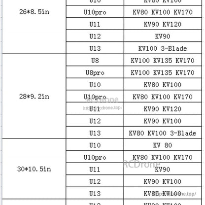 RJXHOBBY 26x8.5 Carbon Fiber Folding Propeller, Motor KV recommendation table for 26×8.5 in propellers, listing compatible U-series motors and KV ranges